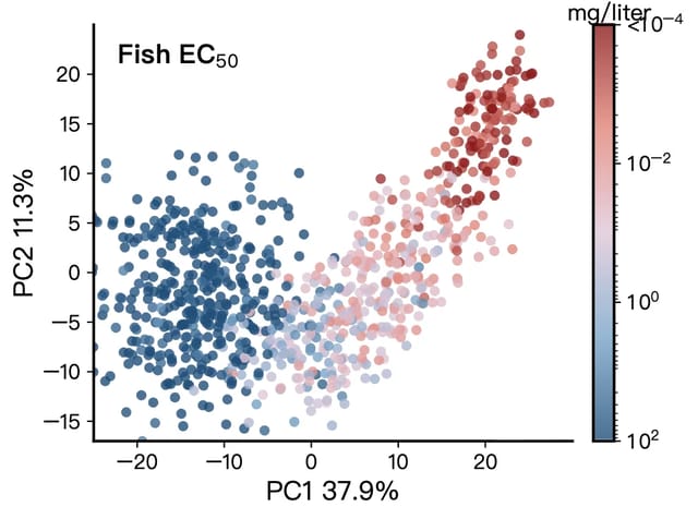 Data visualization examples including bar charts, heatmaps, PCA plots, and violin plots 3