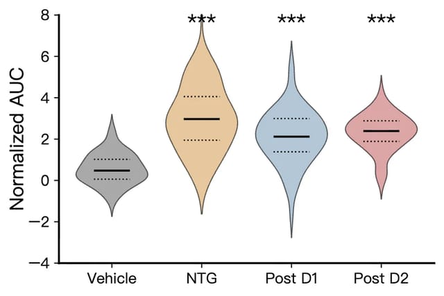 Data visualization examples including bar charts, heatmaps, PCA plots, and violin plots 4