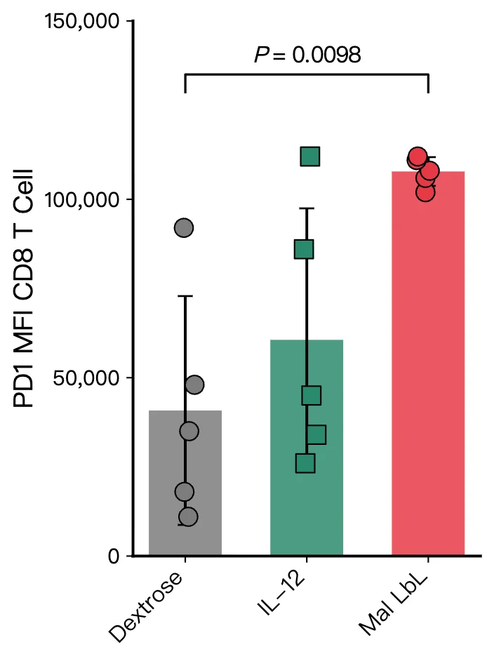 clinical_trial.csv
