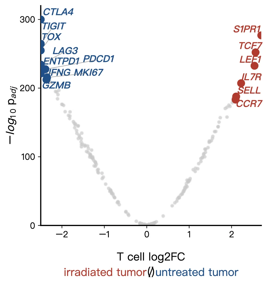 immunology_tcell.csv