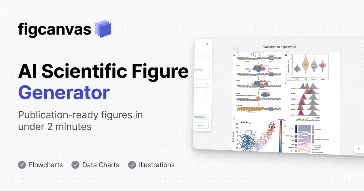 Preview of FigCanvas